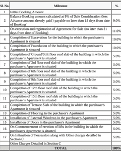 Project Image of 329.81 - 925.48 Sq.ft 1 BHK Apartment for buy in Provident Ecopolitan Phase 2