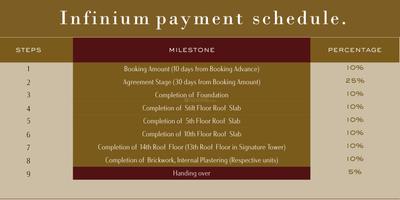 Project Image of 1377.0 - 3467.0 Sq.ft 2 BHK Apartment for buy in Infinium Altitude