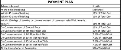 Project Image of 515.0 - 1030.0 Sq.ft 1 BHK Apartment for buy in Gaursons Gaur Suites