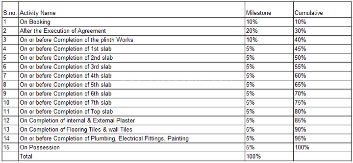 Gallery Cover Pic of Mangalmurti Sankul