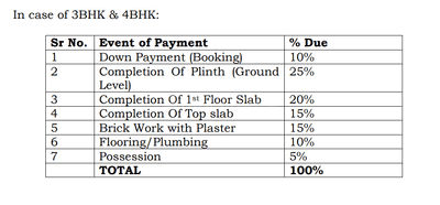 Project Image of 580.0 - 942.87 Sq.ft 1 BHK Row House for buy in Roman Enclave