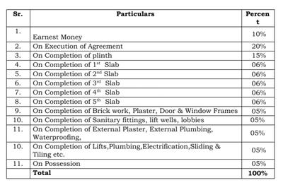 Savitri Complex Construction Linked Payment (CLP) 1