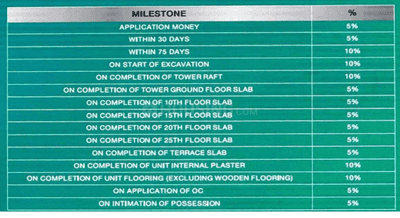 Project Image of 831.4 - 1714.26 Sq.ft 2 BHK Apartment for buy in Godrej Jardinia