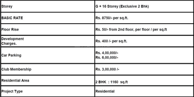 Image of 1800 Sq.ft 3 BHK Apartment / Flat for sale in Paradise Sai Spring, Kharghar, Navi Mumbai for Rs. 15500000