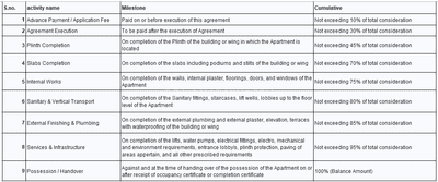 Project Image of 271.25 - 599.55 Sq.ft 1 BHK Apartment for buy in HEM Prestige