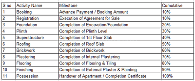 Project Image of 887.38 - 1076.28 Sq.ft 3 BHK Apartment for buy in Satyabhama Sinhas Phase 1