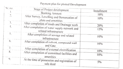 Project Image of 413.55 - 1087.15 Sq.ft Residential Plot Plot for buy in Ganesh PKS Waterfront