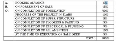Project Image of 808.0 - 1194.0 Sq.ft 2 BHK Apartment for buy in Oceanus White Meadows