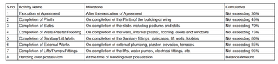 Project Image of 606.33 - 947.87 Sq.ft 2 BHK Apartment for buy in Esvee F Signature By Aishwaryam