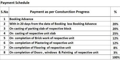 Project Image of 1114.93 - 1630.0 Sq.ft 2 BHK Apartment for buy in Inspire Four Square Block B