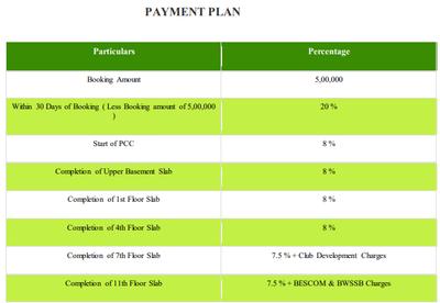 Project Image of 486.0 - 2765.0 Sq.ft Studio Studio Apartment for buy in L And T Olivia At Raintree Boulevard Cluster 6