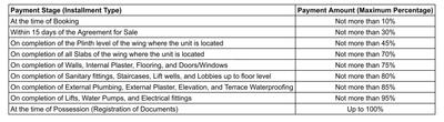 Project Image of 1042.7 - 1120.09 Sq.ft 3 BHK Apartment for buy in Seven 9 Sky