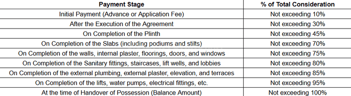 Gallery Cover Pic of SSRPL Surobhi Regency