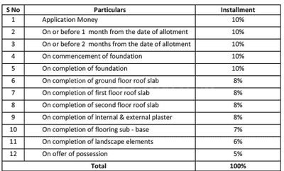 Project Image of 0.0 - 5200.0 Sq.ft 4 BHK Villa for buy in Jaypee Greens Villas