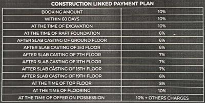 Project Image of 1770.0 - 3025.0 Sq.ft 3 BHK Apartment for buy in ACE Terra