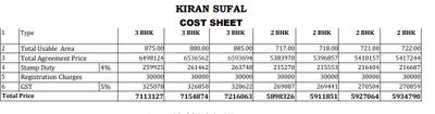 Project Image of 546.27 - 723.55 Sq.ft 2 BHK Apartment for buy in Kiran Sufal Phase I