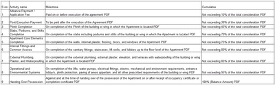 Project Image of 713.0 - 1061.0 Sq.ft 2 BHK Apartment for buy in RK Amor