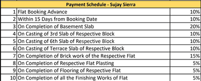 Project Image of 1265.0 - 1790.0 Sq.ft 2 BHK Apartment for buy in S S K Sujay Sierra
