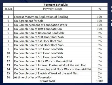 Project Image of 880.92 - 1195.22 Sq.ft 2 BHK Apartment for buy in Lochana Residency