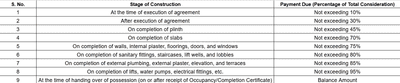 Ranbir Green Path A B And C Construction Linked Payment (CLP) 1