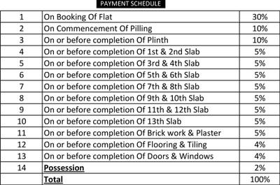 Project Image of 296.0 - 581.0 Sq.ft 1 BHK Apartment for buy in Lakhani Skyways