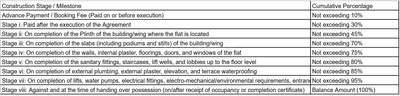 Project Image of 795.24 - 838.19 Sq.ft 3 BHK Apartment for buy in Param Paarijat Skyz