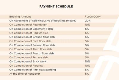 Project Image of 932.0 - 950.0 Sq.ft 2 BHK Apartment for buy in Ace Amura
