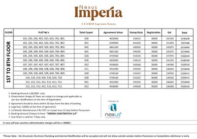 Project Image of 630.0 - 851.0 Sq.ft 2 BHK Apartment for buy in Sereno Nexus Imperia