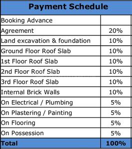 Project Image of 0.0 - 1215.0 Sq.ft 2 BHK Apartment for buy in Laa Moon Stone