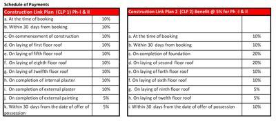 Project Image of 725.0 - 912.0 Sq.ft 2 BHK Apartment for buy in Ashiana Daksh Phase I And EWS LIG Block