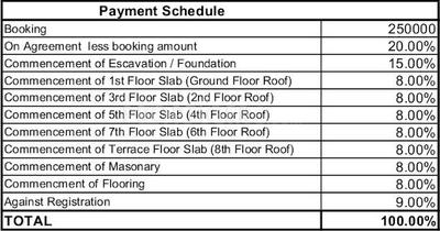 Project Image of 1265.0 - 2880.0 Sq.ft 2 BHK Apartment for buy in ND Passion Elite