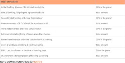 Project Image of 1000.0 - 1290.0 Sq.ft 2 BHK Apartment for buy in Laxmi Bandari Blossoms