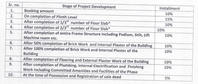 Project Image of 1310.0 - 1422.0 Sq.ft 2 BHK Apartment for buy in Pushp Parisar