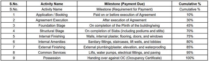 Gallery Cover Pic of Kshipra Yashwin Gateway