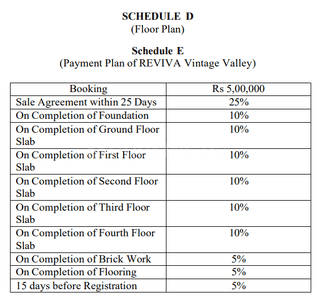 Project Image of 1235.0 - 1438.0 Sq.ft 2.5 BHK Apartment for buy in Revival Vintage Valley