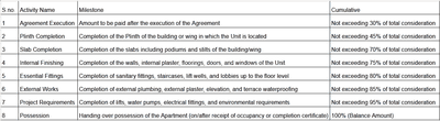 Project Image of 339.49 - 375.23 Sq.ft 1 BHK Apartment for buy in Hrishikesh H10
