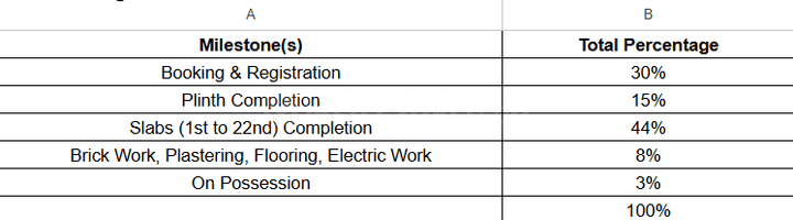 Gallery Cover Pic of Vighnaharta Aaradhya