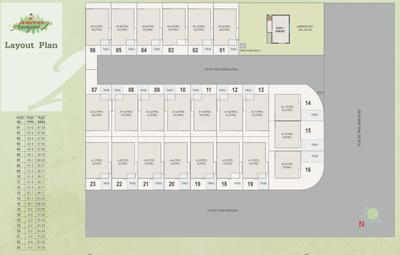 Project Image of 1006.64 - 1286.5 Sq.ft 4 BHK Triplex for buy in Kanha Aangan 2