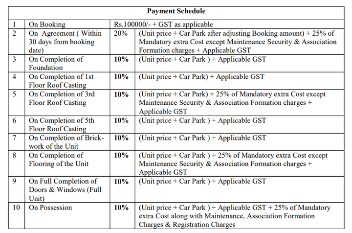 Gallery Cover Pic of Babu Majhergaon Phase I Block 11 17