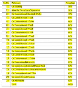 Project Image of 4413.2 - 6996.54 Sq.ft 1 BHK Apartment for buy in Durva Radha Krishna Homes