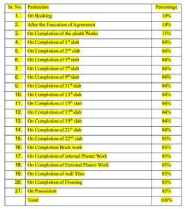 Durva Radha Krishna Homes