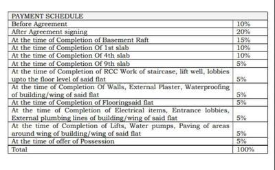 Project Image of 467.0 - 710.0 Sq.ft 1 BHK Apartment for buy in Saheel Waterfront