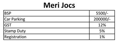 Project Image of 934.0 - 2144.0 Sq.ft 2 BHK Apartment for buy in Meri Jocs Apartments