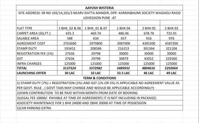 Project Image of 435.0 - 723.0 Sq.ft 1 BHK Apartment for buy in Aayush Wisteria