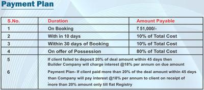 Project Image of 1100.0 - 2500.0 Sq.ft 2 BHK Builder Floor for buy in Lucky Aestor Square