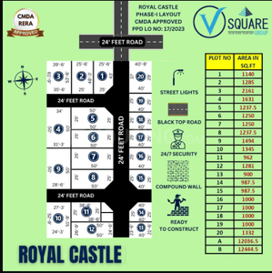 Project Image of 450.0 - 2400.0 Sq.ft Residential Plot Plot for buy in V Square Castle