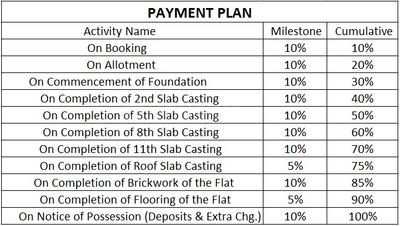 Project Image of 420.121 - 817.06 Sq.ft 1 BHK Apartment for buy in Richmond Shree Sky Homes