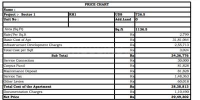 Inno Geocity Villas Subvention Scheme 1