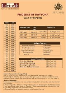 Project Image of 615.0 - 644.0 Sq.ft 2 BHK Apartment for buy in Civitech Strings