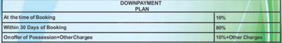 Project Image of 980.0 - 1050.0 Sq.ft 2 BHK Builder Floor for buy in Vista Homez